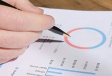 global metrics operational review