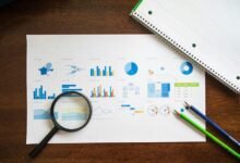 market dynamics evaluation analysis