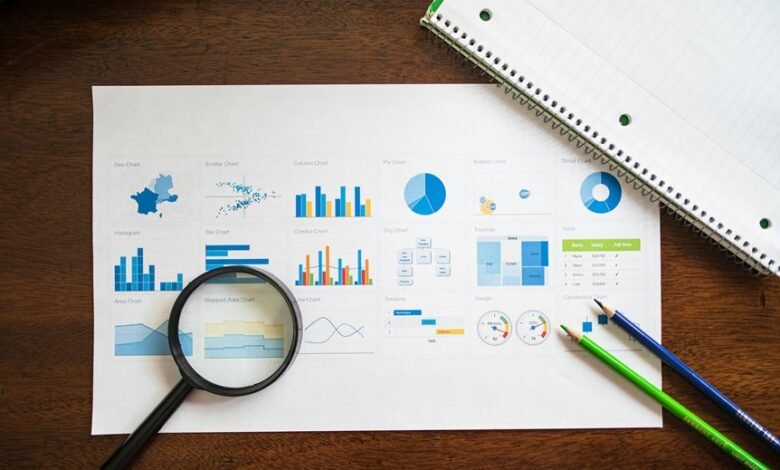 market dynamics evaluation analysis