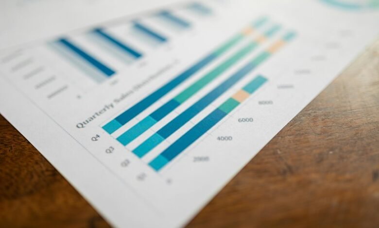 premium business metrics analysis