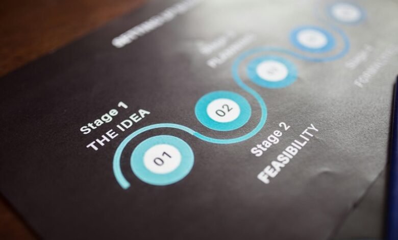 strategic corporate outlook overview
