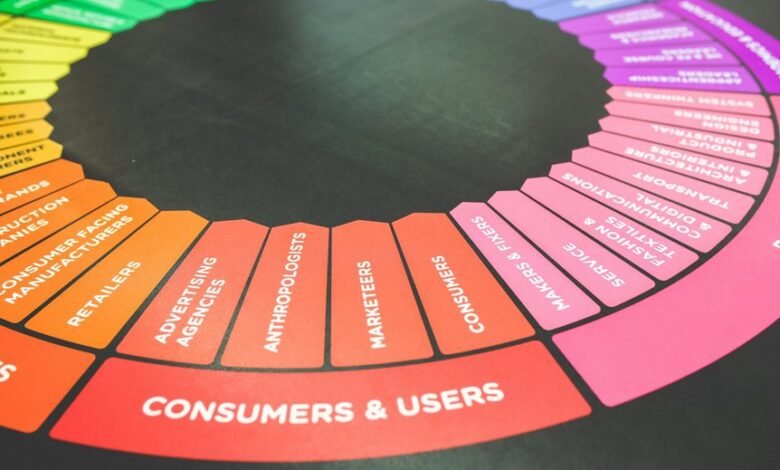 strategic industry insights report